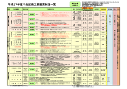 中央区商工業融資制度一覧（PDF：327KB）