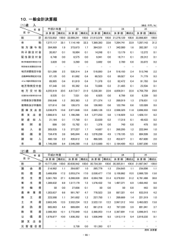 10．一般会計決算額