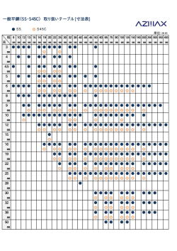 一般平鋼（SS・S45C） 取り扱いテーブル[寸法表]