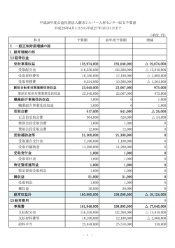 （単位：円） 科目 予算額 前年度予算額 増減 Ⅰ 一般正味 - Silver