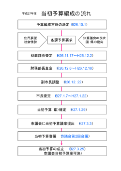 H27当初予算編成の流れ（PDF形式：8KB）