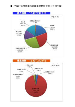 平成27年度唐津市介護保険特別会計（当初予算） 歳入総額 12,407,242