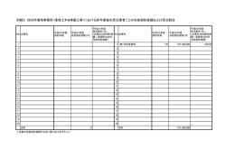 別紙5 四日市港湾事務所（港湾土木B等級工事）における各年度毎の