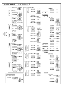 浜田市行政機構図（名前なし）