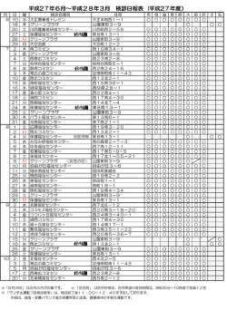 集団検診