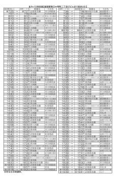 I・Tビル（PDF：187KB）