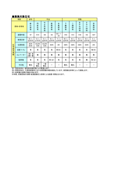 募集対象住宅