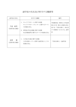 副学長の氏名及び担当する職務等