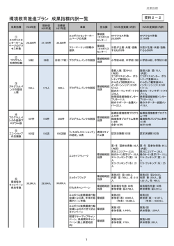 資料2－2