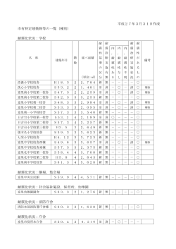 平成27年3月31日作成 市有特定建築物等の一覧（棟別） 耐震