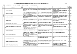 学校関係者評価・第三者評価