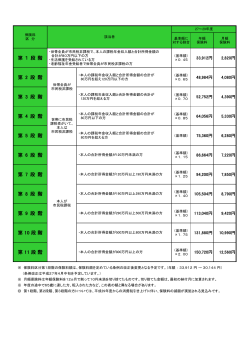 H27～H29の保険料はこちら（PDF形式：32kbyte）