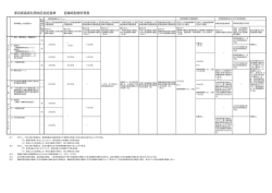 東京都高度利用地区指定基準 容積率割増早見表