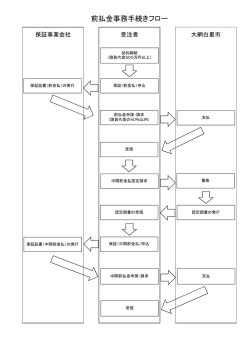 前払金事務手続きフロー