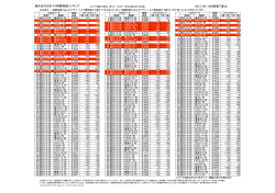組み合わせ別 FX相関係数ランキング 2015/04/02の終値で算出