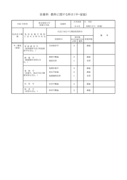 栄養科 教科に関する科目（中・家庭）