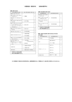 栄養教諭一種免許状 （食物栄養学科）