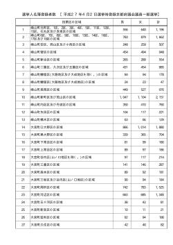 【平成26年4月2日選挙時登録】（PDF：33KB）