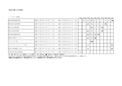 別紙1(搬入出期間)