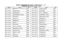 認定会社一覧表〔認定期間：平成27年4月1日～平成29年3月31日〕 （1