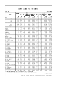 規模別・業種別 PER・PBR（連結）