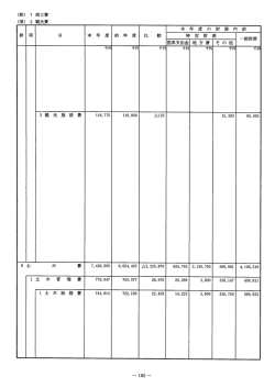 平成27年度当初予算書3-5（歳出事項別明細書 土木費＆消防費）