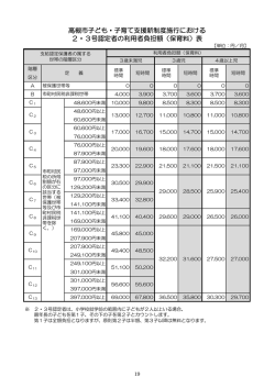 （保育料）表