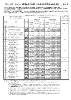 （利用者負担額）徴収基準額表