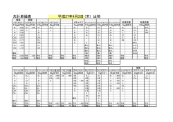 共計単価表 平成27年4月2日 (木) 出荷