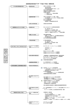 プラザ事業体系図 - 公益財団法人滋賀県産業支援プラザ