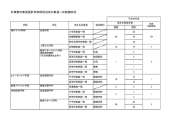 卒業者の教員免許状取得状況及び教員への就職状況