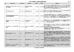 資料2 平成27年度実施げんき基金助成事業応募状況 （PDF
