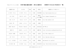 川崎市議会議員選挙 麻生区選挙区 候補者の氏名及び党派別の一覧