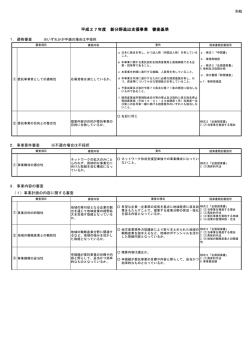 平成27年度 新分野進出支援事業 審査基準