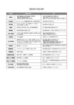 検査項目の内容と説明