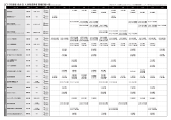 2015年度版 船井流 人財育成研修 開催日程一覧（2015年4月1日改定）