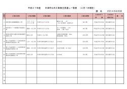 課 名 消防本部総務課 平成27年度 中津市公共工事発注見通し一覧表