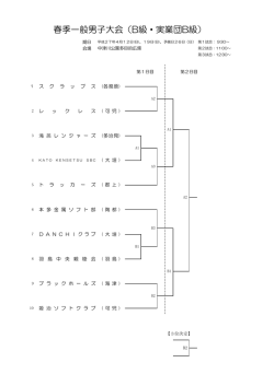春季一般男子大会（B級・実業団B級）