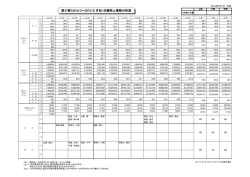 第37期（2014/3～2015/3）月別・店舗売上推移分析表