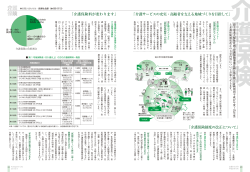 介護保険制度の改正について