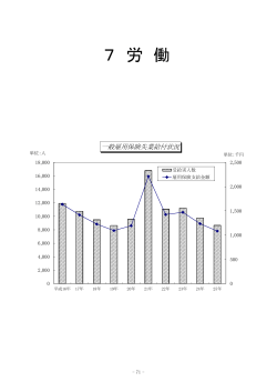 7 労働 (ファイル名：07roudou(P71-74).pdf サイズ：128.95KB)