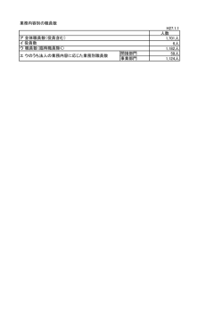 業務内容別の職員数 H27.1.1 人数 1,701人 6人 1,182人 間接部門 58