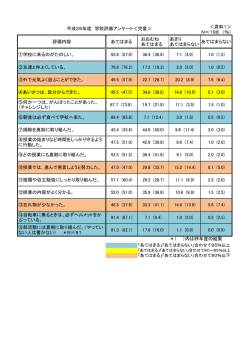 ＜資料1＞ N＝198 （％） 評価内容 あてはまる おおむね あてはまる