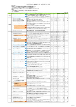 サイバックスUniv. 公開研修スケジュール（2015年2月～6月）