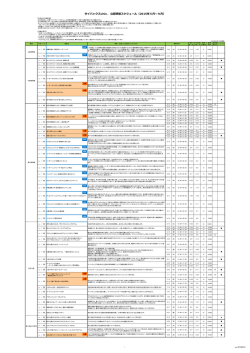 サイバックスUniv. 公開研修スケジュール（2015年2月～6月）