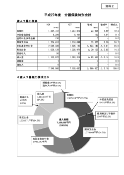 平成26年度介護保険特別会計予算 [PDFファイル／350KB]