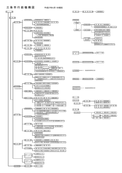行政組織機構図（PDF）