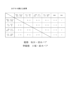 女子50歳以上リザルトはこちらから