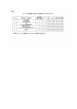 フォークリフト技能講習 料金表 杵築自動車工業 平成