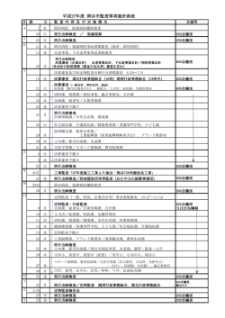 H27 監査年間計画 [PDFファイル／116KB]
